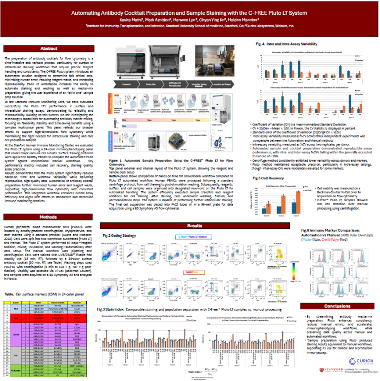 Stanford Curiox Poster