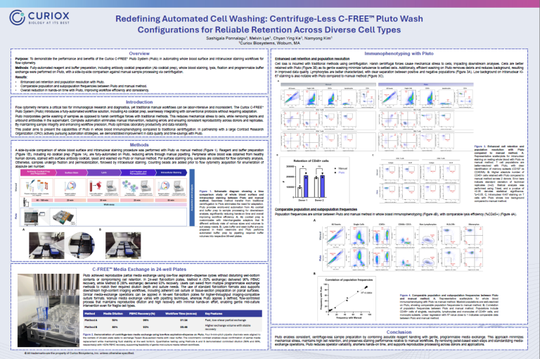 Redefine Automated Cell Washing