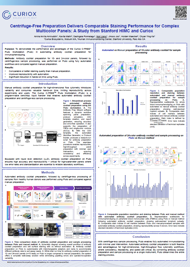 Screenshot Comparable Staining Performance for Complex Muticolor Panels