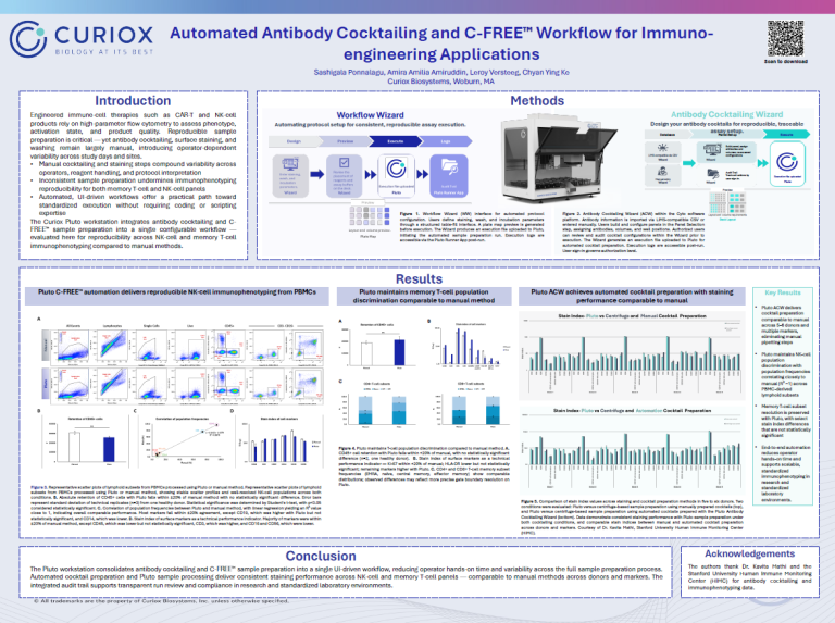 Screenshot UPDATED Automated Antibody Cocktailing and C-FREE™ Workflow for Immuno-engineering Applications
