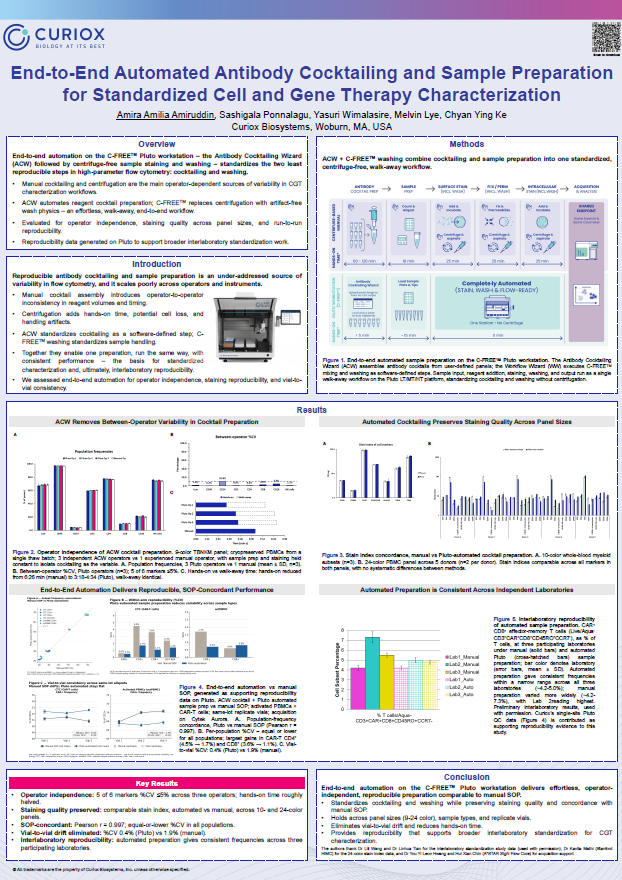 Screenshot End-to-End Automated Antibody Cocktailing and Sample Preparation for Standardized Cell and Gene Therapy Characterization
